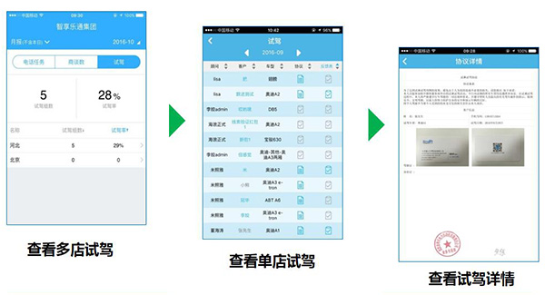 移动云计算自动统计，管理层在手机端随时随地查看