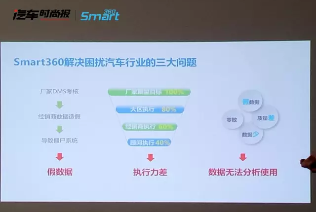 smart360随时随地移动化管理