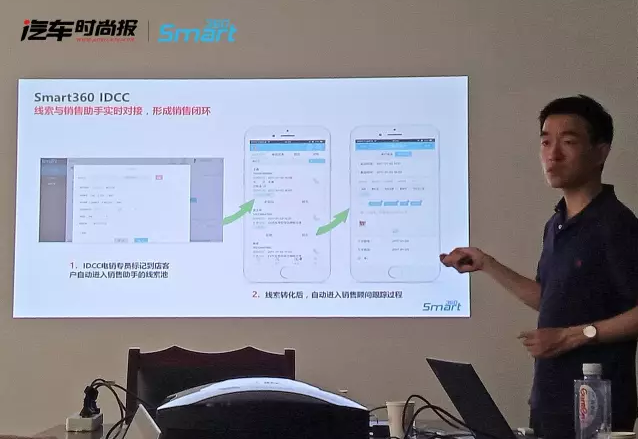 smart360帮助经销店最终实现店内管理利益最大化